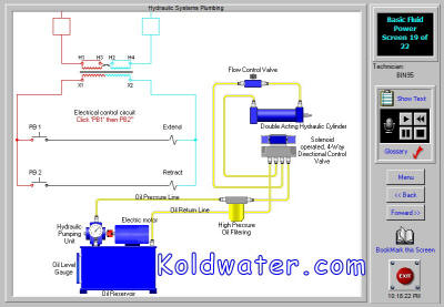 hydraulic system diagram