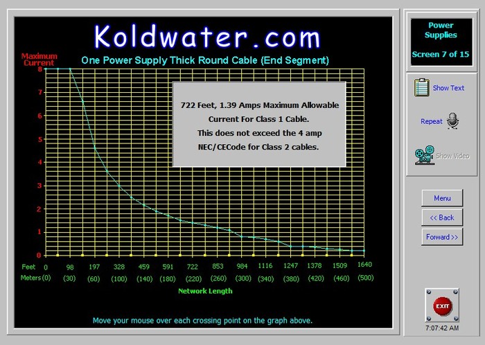 DeviceNet Power Supply Cable