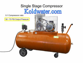 Reciprocating compressor working principle
