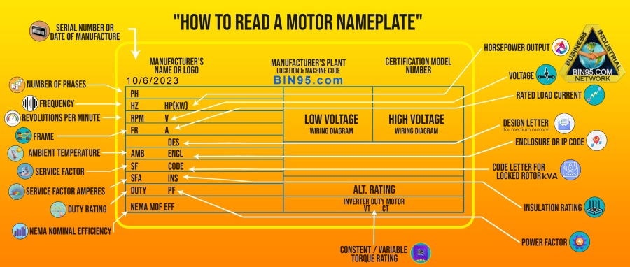 How to read an motor nameplate