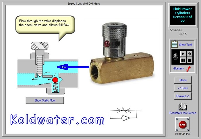 Hydraulics Basics