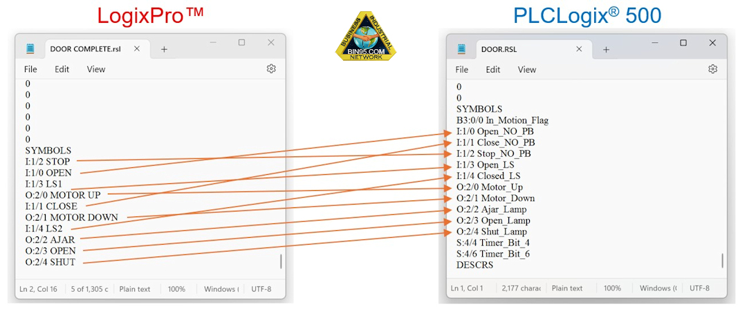 LogixPro I/O to PLCLogix 500 I/O