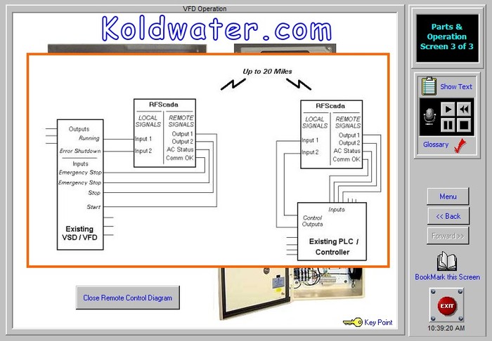 how vfd works