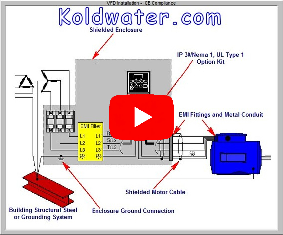 VFD Training Software Example
